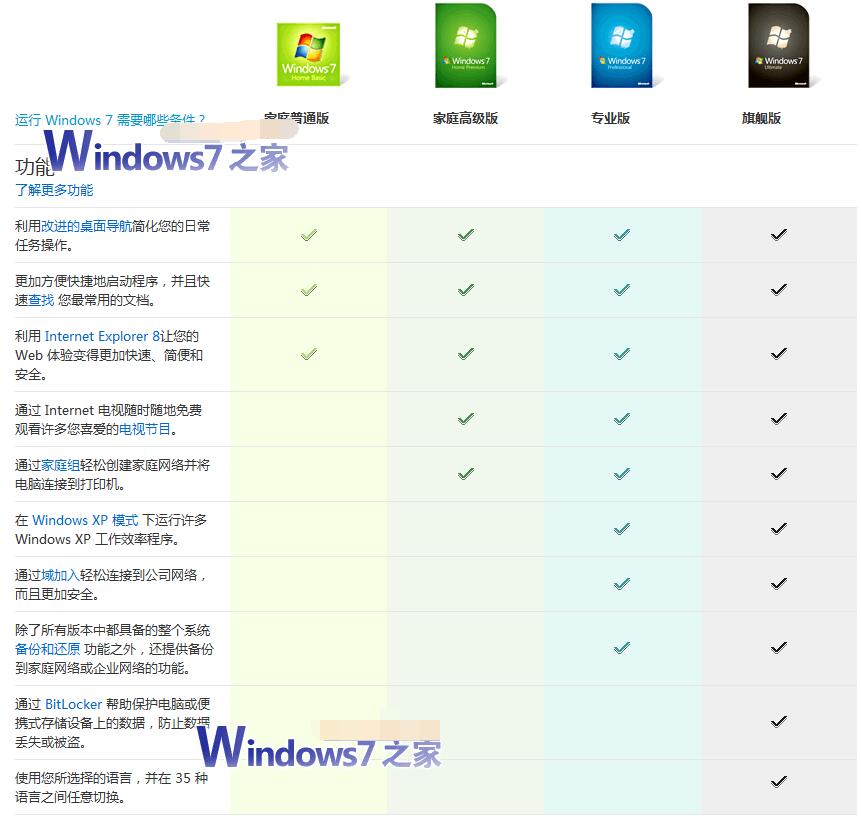 Win7旗艦版和專業版的區別