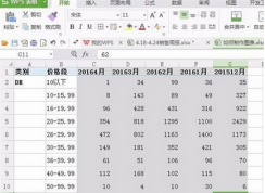 win7系統中excel如何在表格中呈現出2種圖形