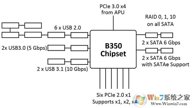 AMD Ryzen安裝Win7系統的幾種方法