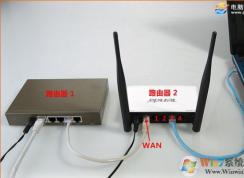 2個路由器不能一起使用怎么辦？家用雙路由器的設置方法
