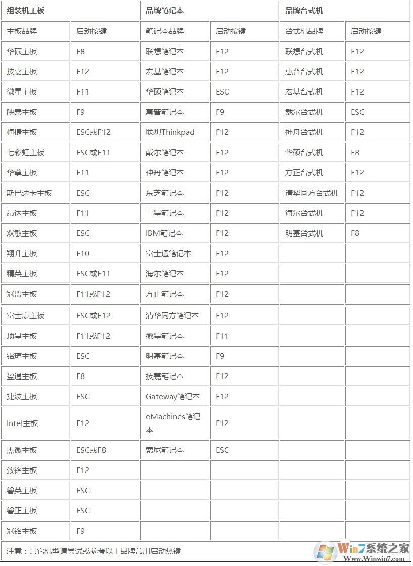 系統之家一鍵還原工具圖文教程：支持gpt分區安裝Win7（附視頻）