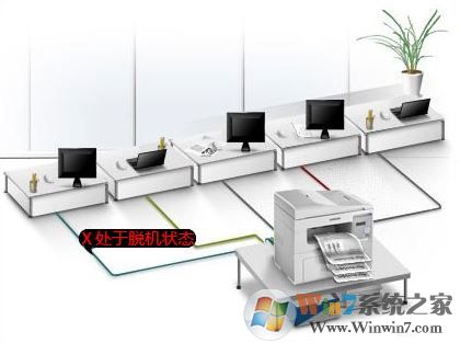 Win7打印機出現脫機狀態如何解除?