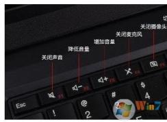 筆記本關閉使用F1至F11功能鍵的方法