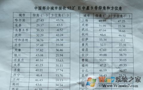 戶戶通安裝調試指南