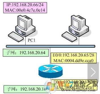 網絡命令有哪些?win7常用網絡命令大全!