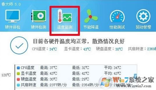 顯卡溫度多少是正常的?win7系統顯卡溫度怎么看?