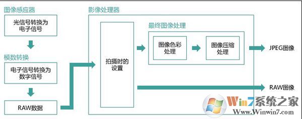win7旗艦版raw格式怎么打開?win7打開raw文件的方法