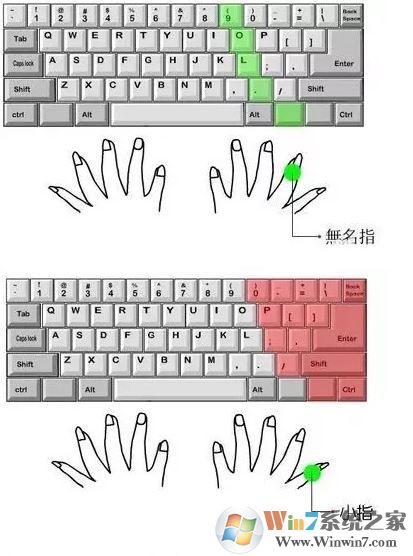 電腦打字速度怎么辦?小編教你提高打字速度的方法
