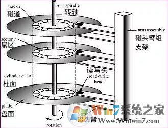 win7系統格式化與快速格式化、全面格式化有什么區別?