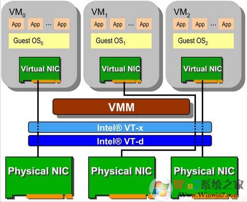 VT虛擬化技術已開啟但模擬器中顯示未開啟該怎么辦?