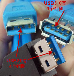 usb3.0和2.0的區別