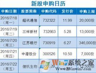 中簽號怎么看?小編教你新股中簽號怎么看