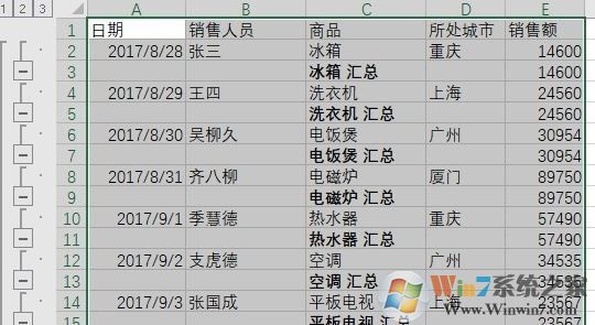 分類匯總怎么用？教你怎么用excel分類匯總