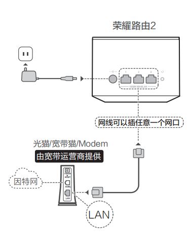 華為路由器設置怎么操作?華為路由器設置詳細操作方法!