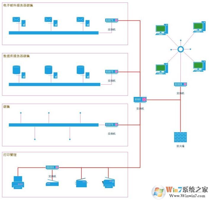 visio怎么用?用visio怎么畫用例圖的詳細(xì)操作方法