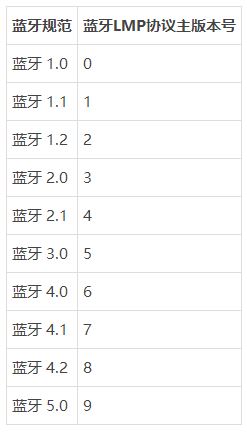 教你檢查電腦是否支持win10系統就近共享功能的方法
