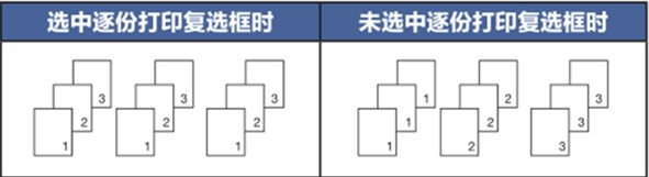 打印機如何取消堆疊打?。拷棠闳∠鹷in7打印機堆疊打印的方法