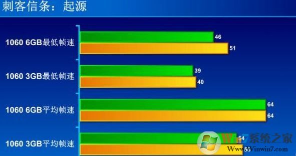 8g內(nèi)存與16g的區(qū)別大嗎?秒懂計算機內(nèi)存大小選擇