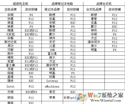 微pe怎么用?微pe工具箱怎么用的詳細(xì)教程