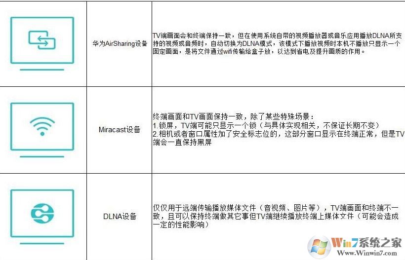 華為多屏互動怎么用?分享華為多屏互動怎么使用操作步驟5