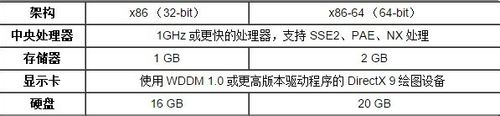 win10配置要求高嗎？安裝win10系統需要什么配置要求？