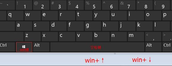 win10分屏快捷鍵是什么?win10分屏熱鍵分享
