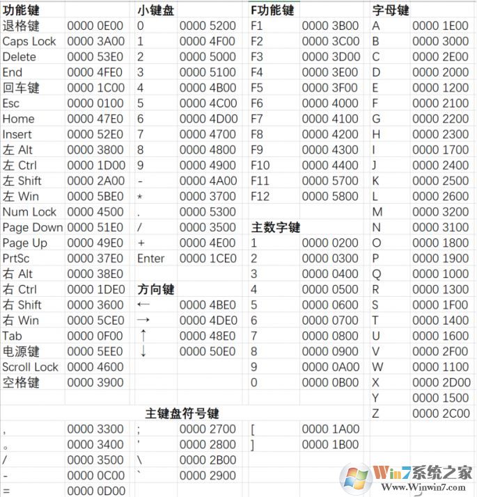 win10系統屏蔽鍵盤任意按鈕的操作方法