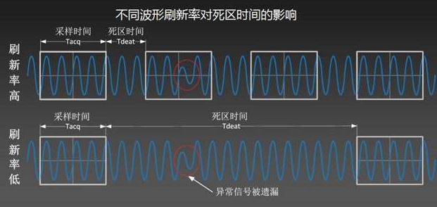 win10屏幕刷新率多少合適?win10分辨率最佳設置方法