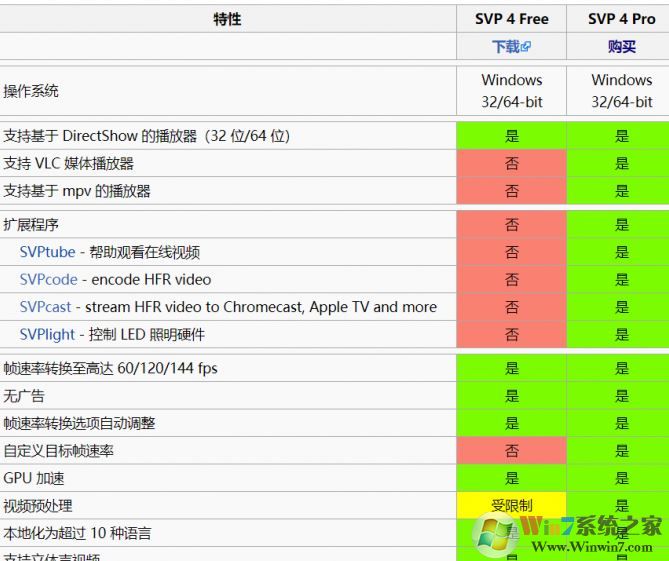 高清視頻播放不流暢不清晰怎么辦?教你24幀電影變60幀(fps)的方法