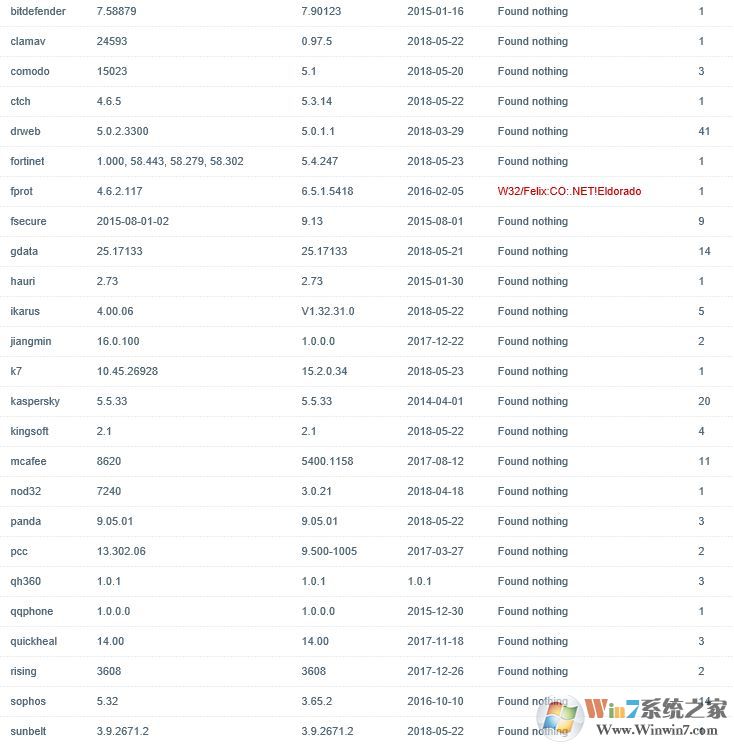 win10系統TFSPEQservice.exe進程是什么？TFSPEQservice.exe是病毒嗎？