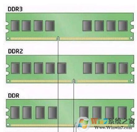 如何查看電腦內存?查看內存型號大小的方法