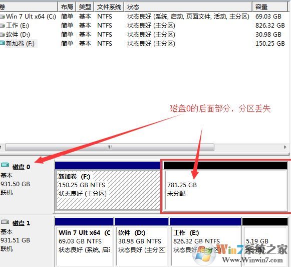 win10分區(qū)看不到怎么辦?win10調(diào)整分區(qū)后盤符消失的解決方法