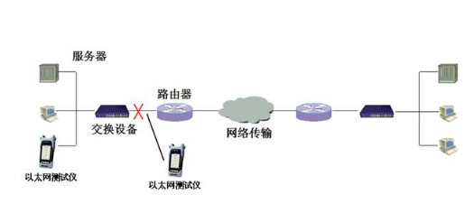 網絡
