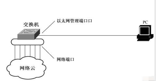 網絡