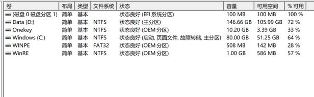 新購買的win10筆記本EFI、Onekey、WINPE、WinRE分區(qū)有什么用?