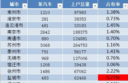 Excel套用表格格式怎么取消？套用表格樣式取消教程