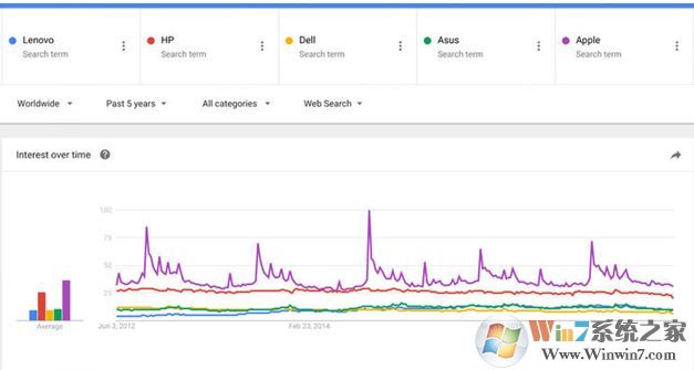 谷歌趨勢怎么用?google trends使用教程詳解