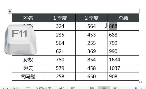 word中F1~F12鍵有什么用？教你word中F1-F12的使用技巧