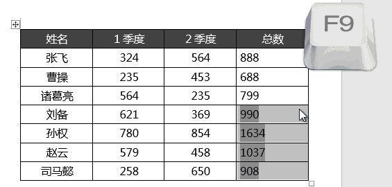 word中F1~F12鍵有什么用？教你word中F1-F12的使用技巧