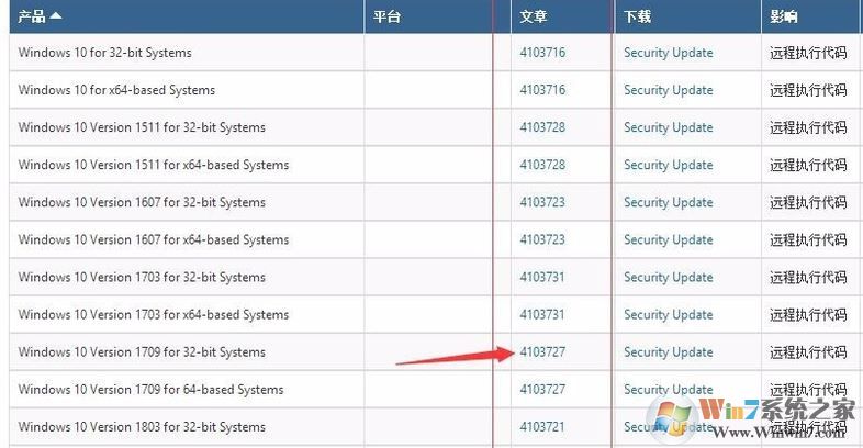 win10系統遠程 credssp 加密oracle 修正 有效解決方法