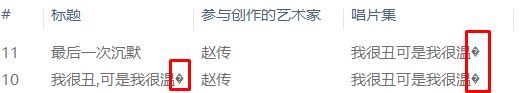 win10系統音樂文件夾:標題、唱片集 顯示菱形加問號亂碼 該怎么辦?