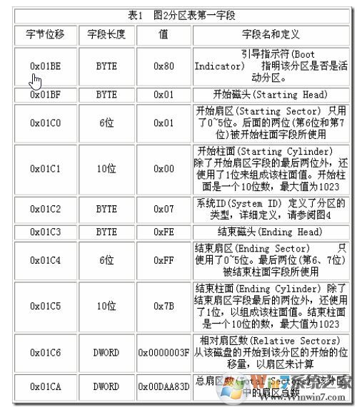mbr是什么?mbr引導修復圖文教程