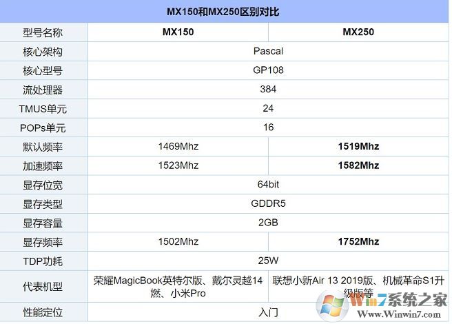 mx250顯卡性能怎么樣?mx250顯卡 能吃雞嗎?