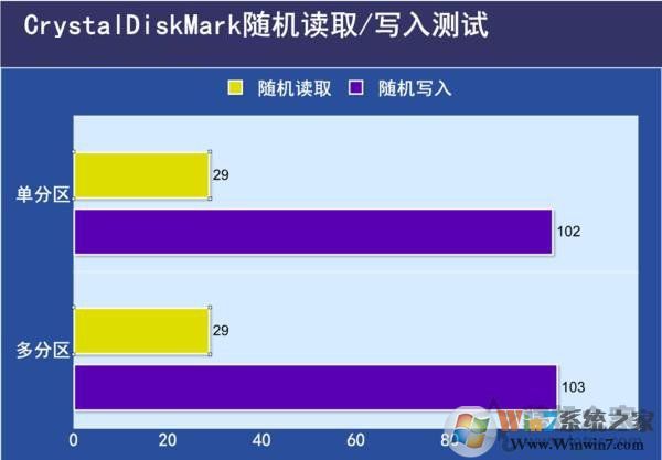 固態硬盤要不要分區？不同容量的SSD固態硬盤分區方案建議