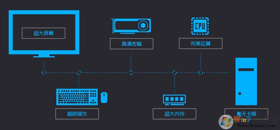 手機模擬器大師