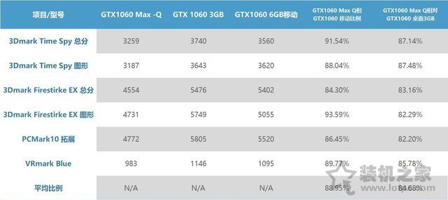 筆記本移動版顯卡型號后綴MQ是什么意思？關于MAX-Q介紹