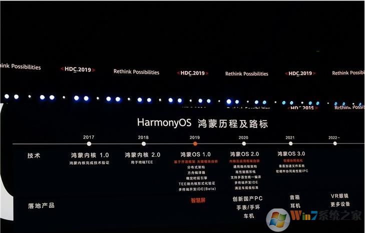 華為將在2020年發布鴻蒙操作系統2.0版，應用于創新國產PC電腦