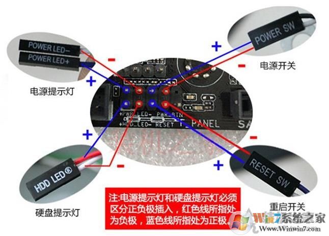 主板跳線怎么接？主板跳線接法(開關\指示燈、重啟、USB接口、音頻等)
