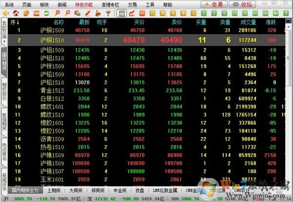 海通期貨軟件下載_海通期貨v5.5.17.0官網最新版