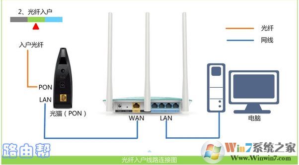 Win10怎么登錄無線路由器進(jìn)行設(shè)置修改？